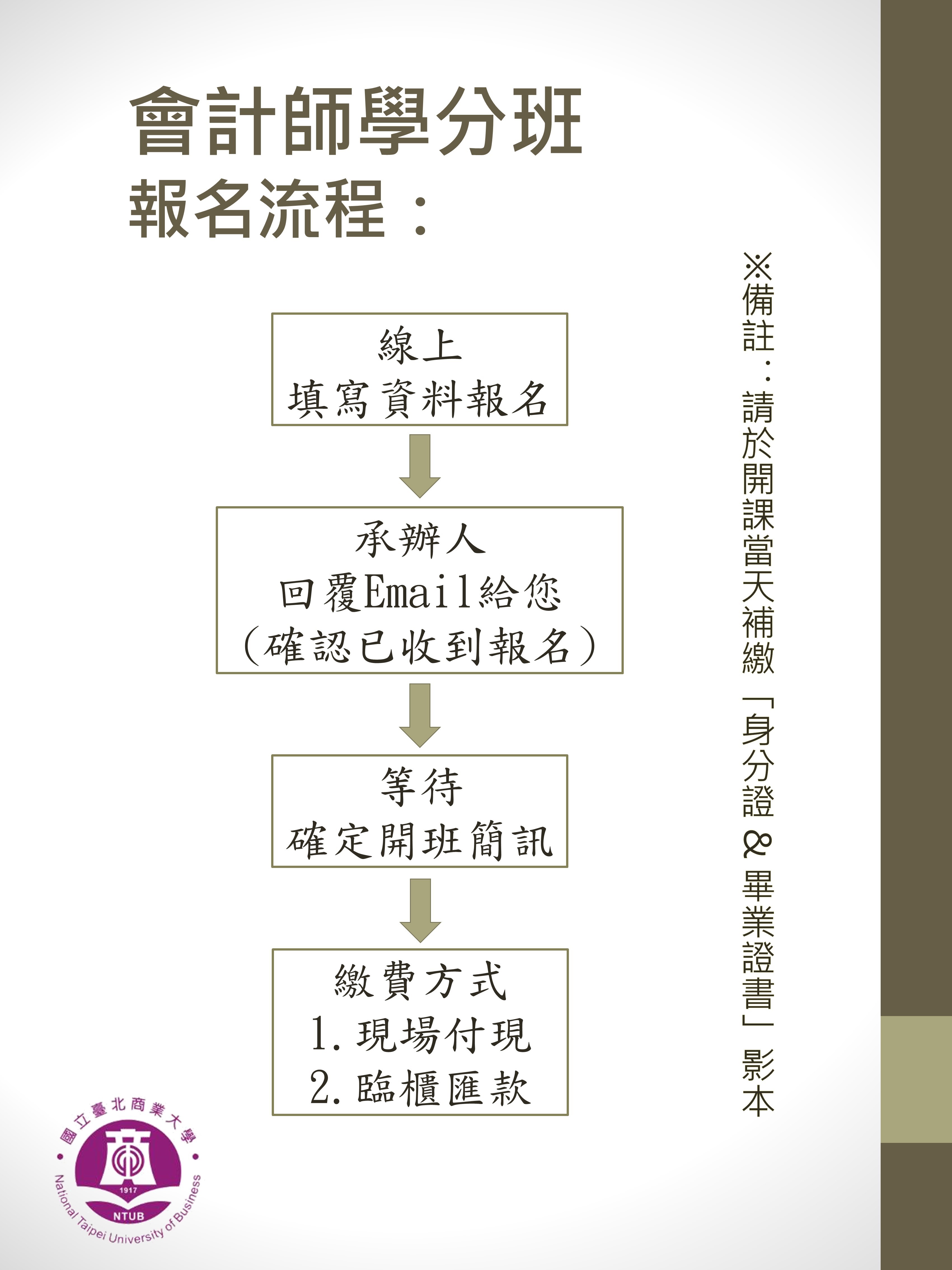 推廣教育 110學年度第1學期會計師專業課程學分班 9 13確定開班 採實體授課